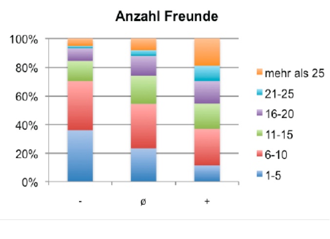 Grafik3 Grafik3